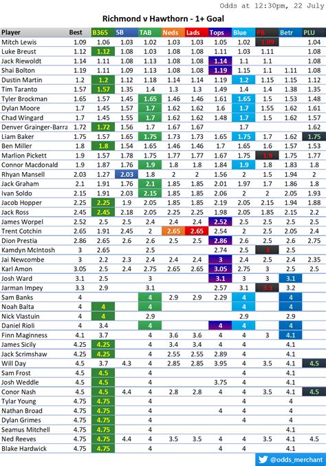 hawthorn betting,hawthorne results today